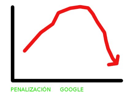 evitar penalización google